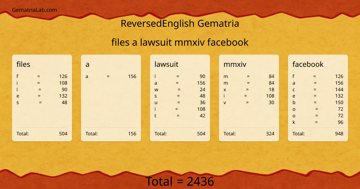 files a lawsuit mmxiv facebook in reversedEnglish Gematria
